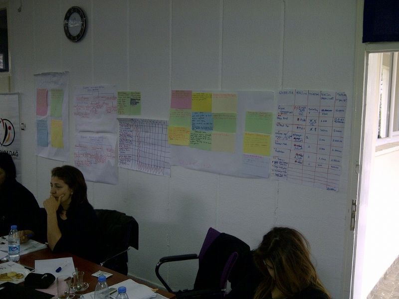 Project Design Training For Women’s Ngo’s İn Sanliurfa