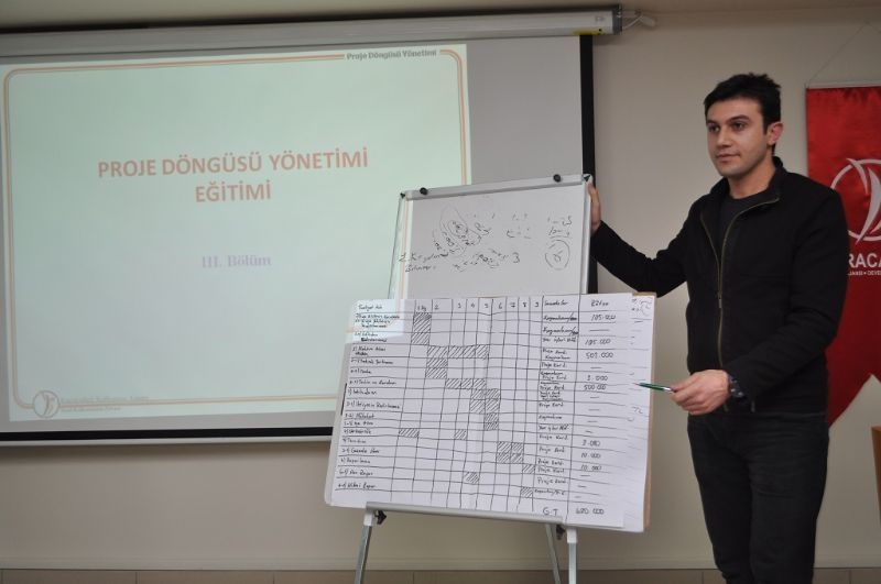 In order to reach wider masses of 2015 Financial Support Program and in order to develop Project culture in the region